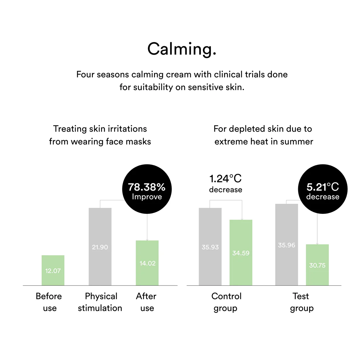 Abib - Heartleaf Crème Calming Tube
