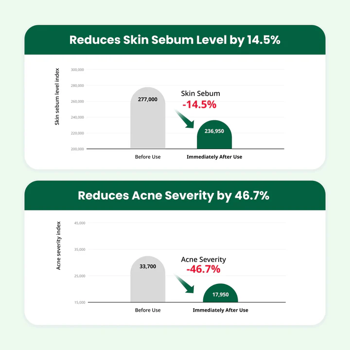 Dr.G – R.E.D Blemish Clear Soothing Cream (70 ml)