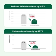 DR.G R.E.D BLEMISH CLEAR SOOTHING CREAM 70ML (TUBE)