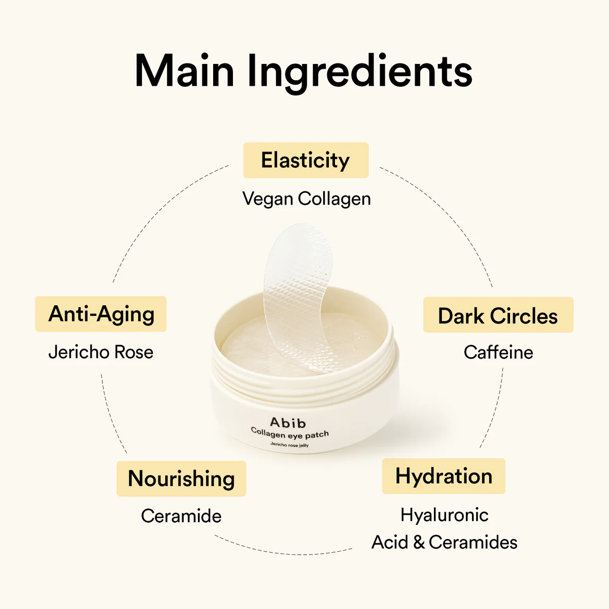 Abib – Collagen Eye Patch Jericho Rose Jelly – 60 pcs / 90 ml