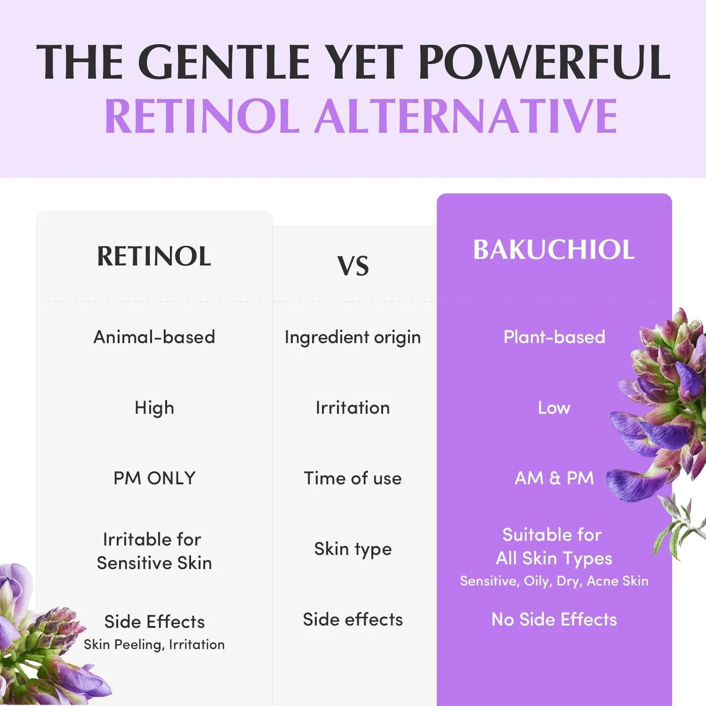 Eqqualberry – Bakuchiol Plumping Capsule Cream