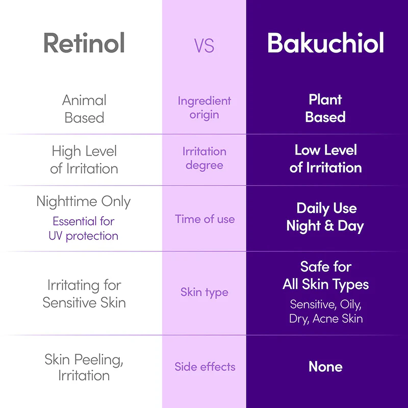 EQQUALBERRY – Bakuchiol Plumping Serum – 30 ml